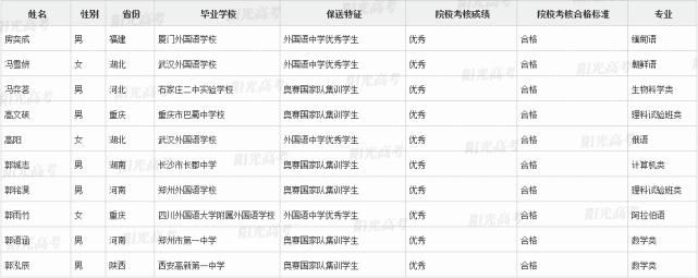 国集|恭喜这371位同学提前进入清北！附清北国集、外语保送生名单