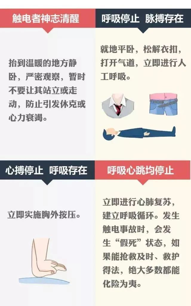 触电者|惊心!男子挪动风扇时,突然大叫一声倒地!