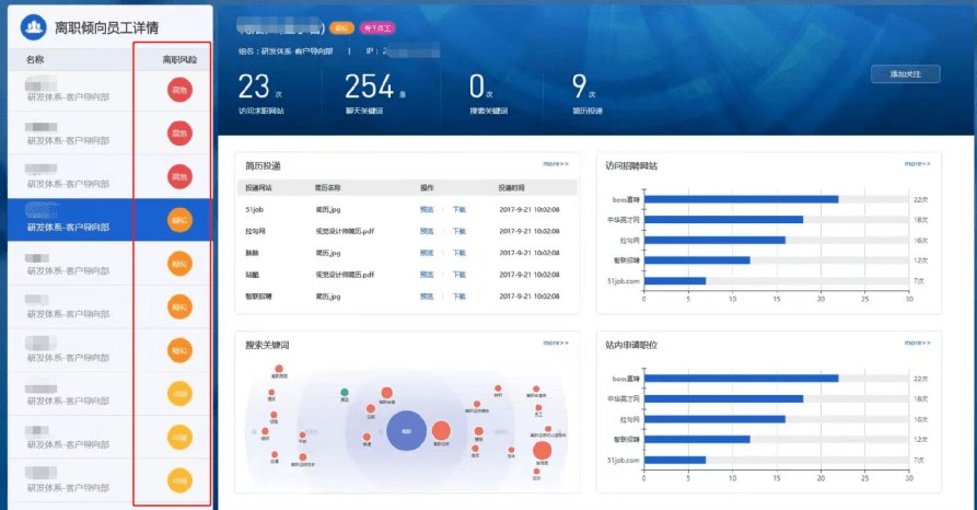 离职|“监控员工离职倾向系统”引争议，600亿A股公司紧急下架产品介绍……