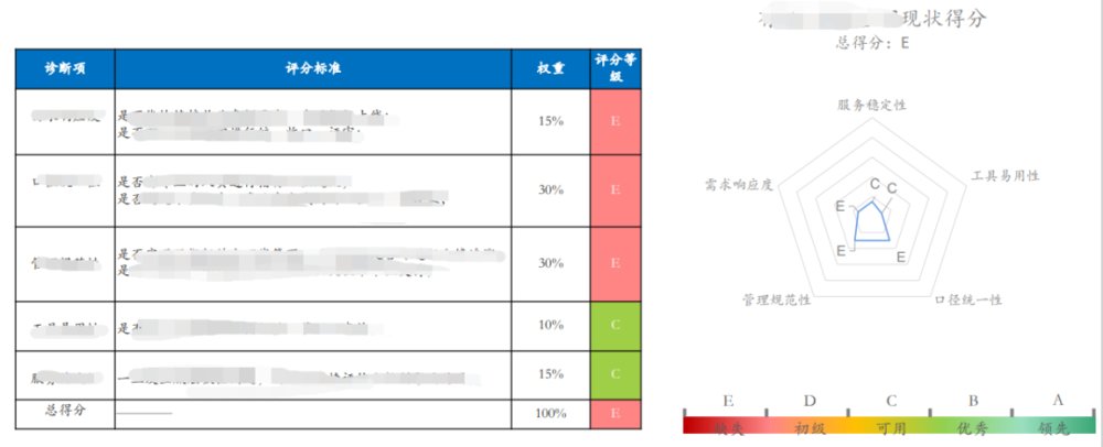 数字化|什么才是企业数字化转型真正的阻碍？