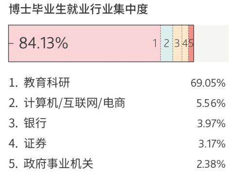 财经类专业为什么火？5大院校毕业生就业前景、薪酬水平告诉你原因！