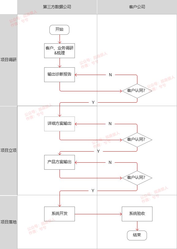 数字化|什么才是企业数字化转型真正的阻碍？