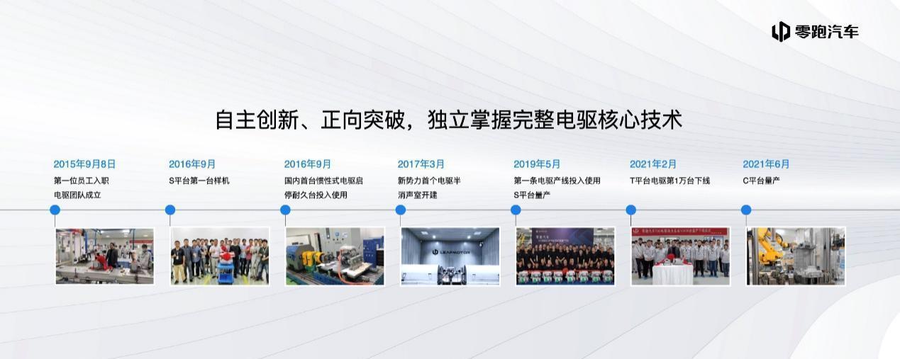 零跑汽车|零跑汽车正式发布智能动力技术智能汽车完全体来了!