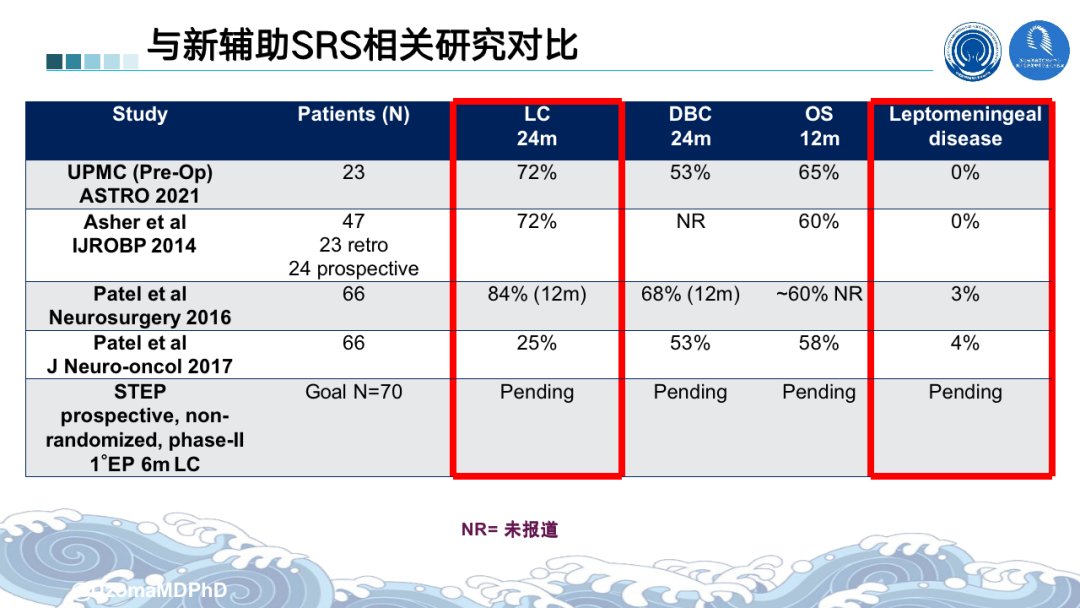 根治性|2021ASTRO丨骨脑转移瘤最新进展汇总