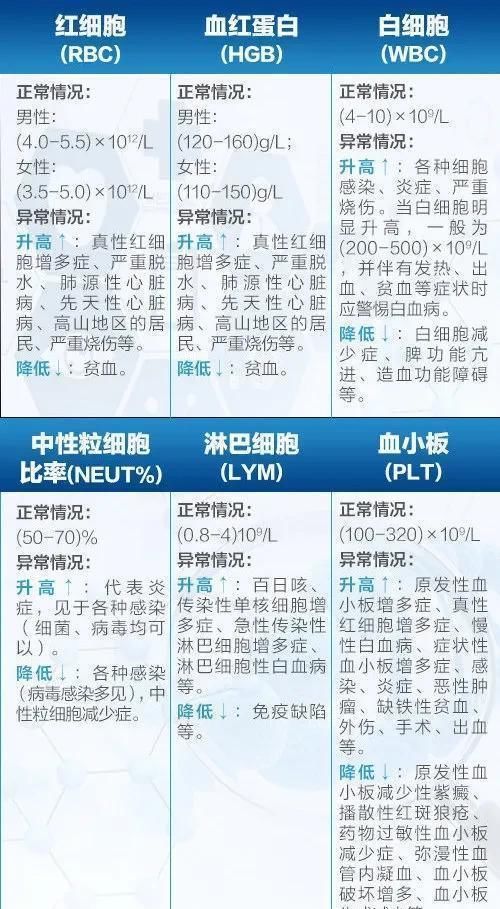  甲状腺结节|体检报告那些箭头代表什么？偏高偏低要紧吗？这7种不算病，不用治