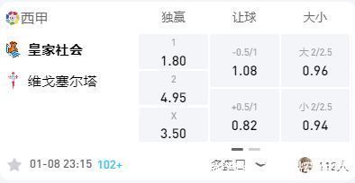 皇家社會(huì)|西甲:皇家社會(huì)VS維戈塞爾塔 皇家社會(huì)追連勝捍衛(wèi)主場(chǎng)榮譽(yù)