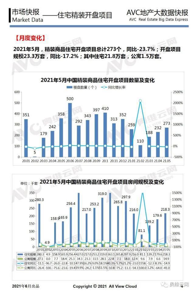 地产|工程版：2021年05月精装地产报告