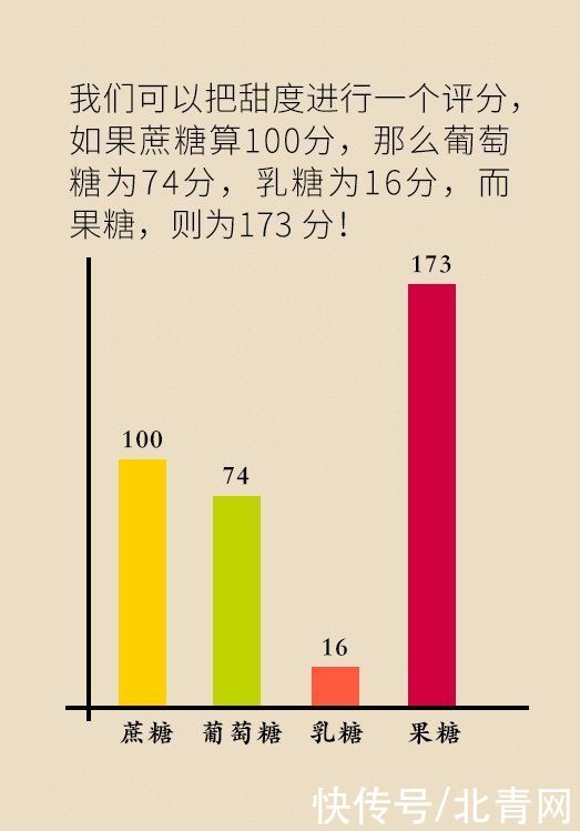 深渊|这款老人孩子都爱喝的饮料，却能把人带进痛风的深渊