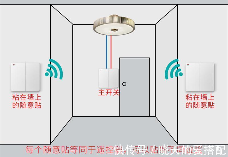 开关|这三种墙壁开关很新颖,装修时把它们买回去,整个家都变高大上了