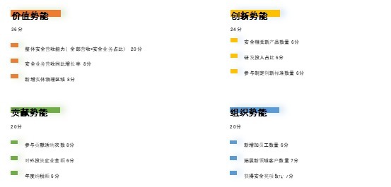 网络安全|《2021中国网络安全产业势能榜》调研结果发布