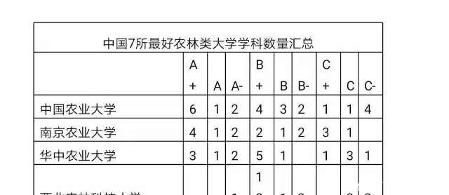 我国“最好考”的985，常年位居985垫底位置，却在领域内一直顶尖