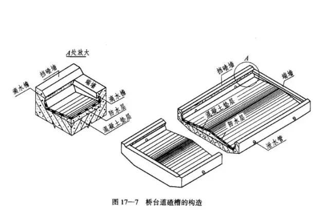 把桥台结构图画成这样，就不信你还看不明白！
