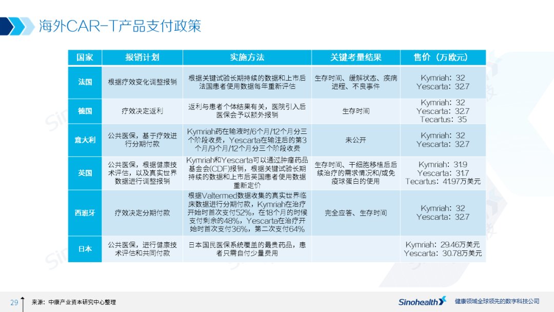 resort|行研丨癌症治愈的last resort——细胞治疗