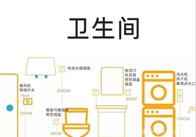 插座|全屋开关插座安装攻略，7张图告诉你答案，点位说得很详细，实用