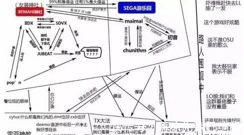 游戏|男子保持五年的世界纪录只有自己能打破，这类游戏的未来在哪里？