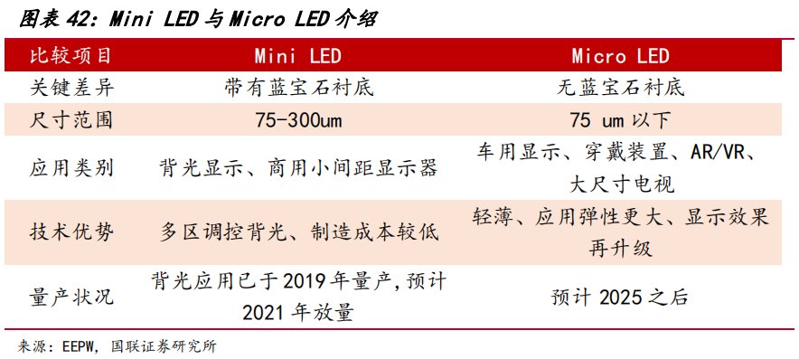 行业|周期之惑？京东方A逃不脱的牢笼