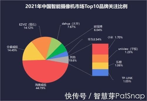 门锁|中国保持智能家居技术大国优势,互联互通和去中心化成未来趋势