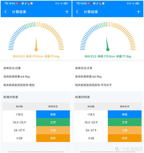 摩韵|铭记的减肥记录 篇三：筋膜枪就是暴利智商税？四款横测告诉你真相