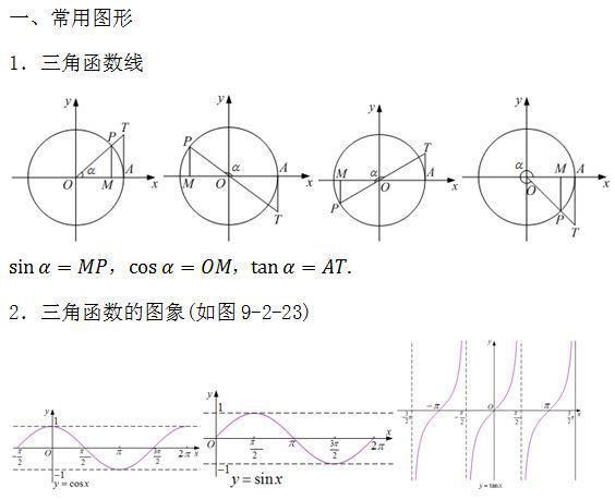 方程|2021高考冲刺计划：高考数学必考点及重难点汇总