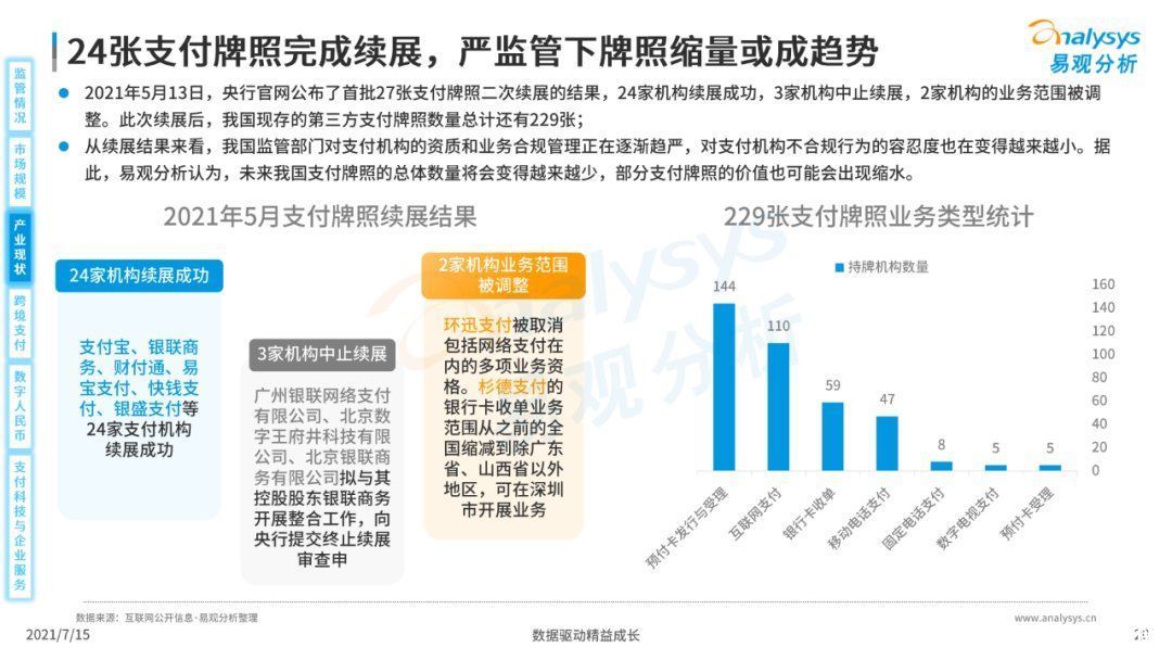 全文|《中国第三方支付市场数字化发展专题分析报告》高清全文