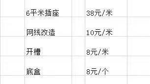 乳胶漆|分享家装最全项目,请收藏!(附报价单)