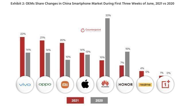 小米|国产手机市场重新洗牌：小米第三，华为第五，第一意料之中！