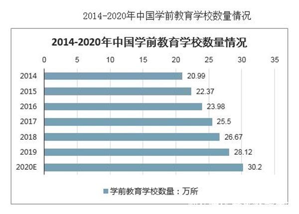 收费单|幼儿园小班“收费单”走红，爹妈催生100遍，一张收费单“终结”