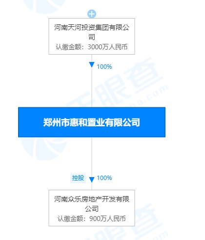 万军伟|5.34亿元成交！郑州惠济区城投公司竞得65亩住宅用地