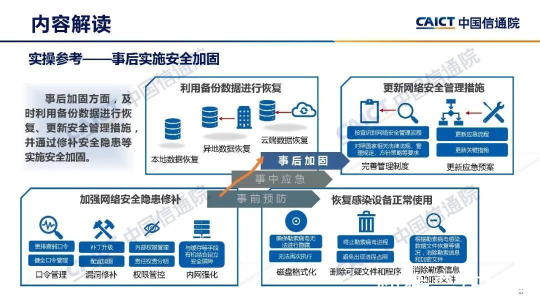 勒索病毒安全防护手册|中国信通院发布《勒索病毒安全防护手册》