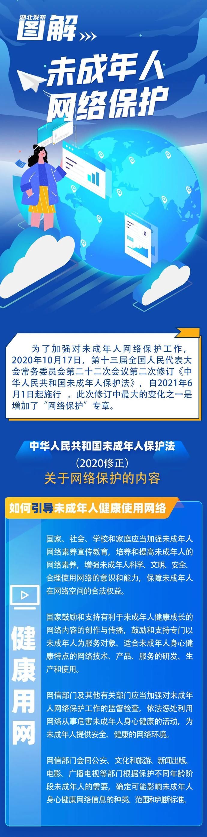 一图看懂！儿童的个人信息该如何保护?