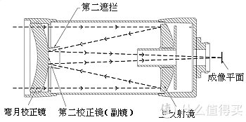 施密特|星特朗C70 Mini Mak马卡观鸟镜开箱测评