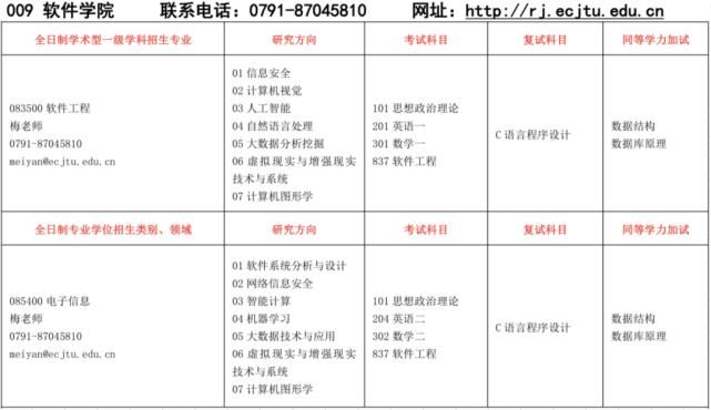 考研|（76）华东交通大学2021计算机考研数据速览，多专业接收调剂