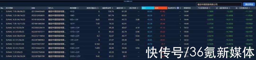 出售|融创拟向信达出售京沪两物业 此前为泛海资产