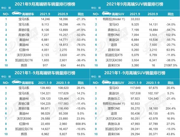 奥迪|被迫停产、原价回购、价格回升：“缺芯”到底何时能缓解？