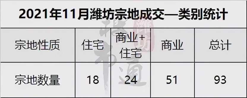 产权|224亩！总投资50亿！潍坊又一个大型综合体落地