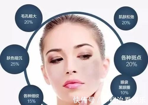 清洁|不做一次形象管理，根本不知道皮肤居然这么糟糕