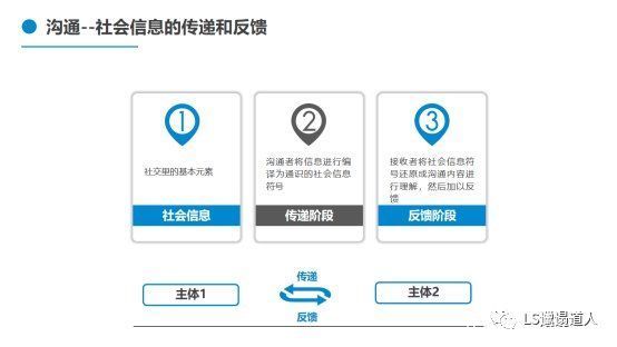 社交软件|从社会学概念，微信面向竞争者们的非对称式竞争，看社交是什么