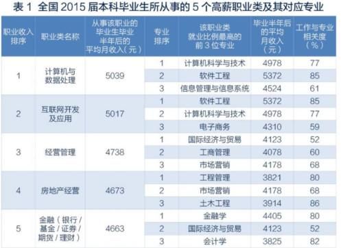 考生|2021年高考将会“备受追捧”的专业，好就业是其一，录取分还不高