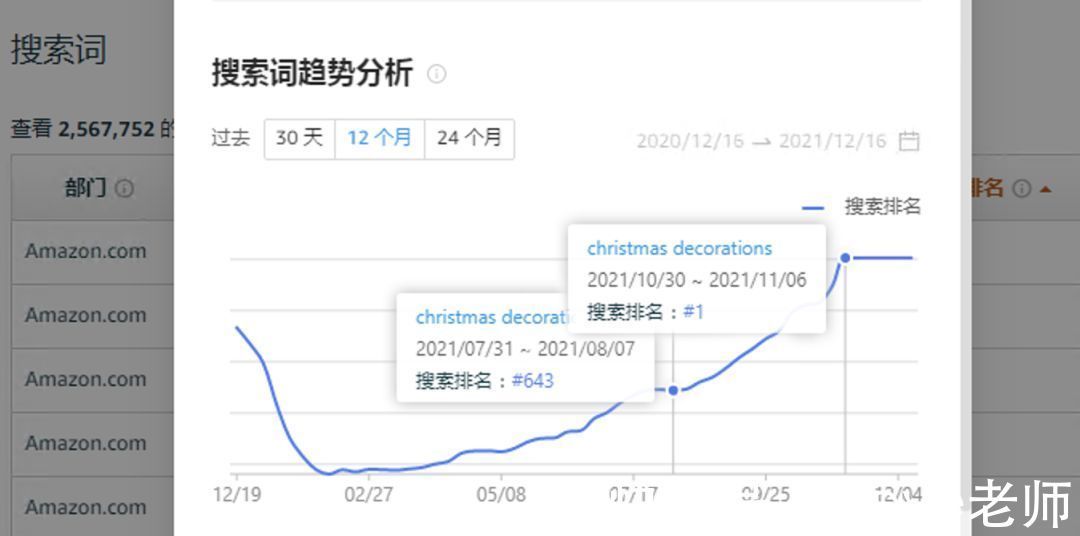 关键词|重磅丨2022年卖家后台4个重大更新,不会用或将被淘汰!