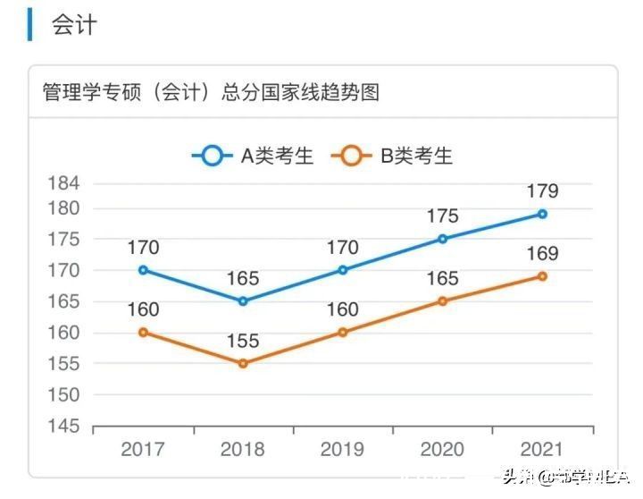 emb有预感，考研的你，一定想要知道这个“命运线”