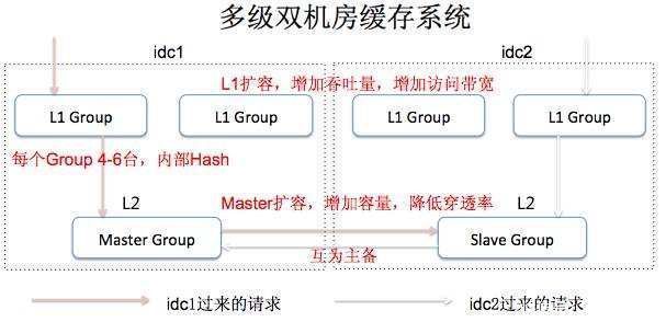 架构|吴涛:互联网产品研发流程概论(下)