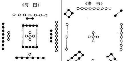 邵雍#上古时期流传下来的两幅图案, 几千年来一直研究不断