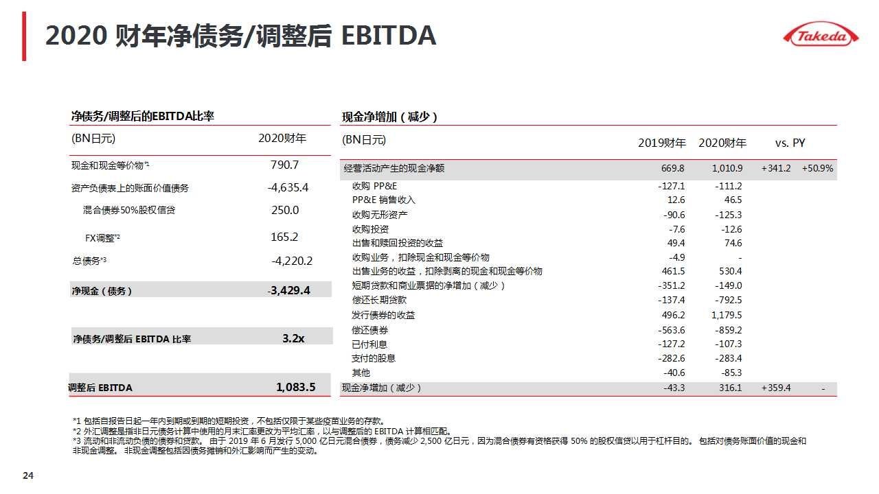 武田|诺华、辉瑞、武田摩根大通医疗健康年会演讲内容分享（附PPT）