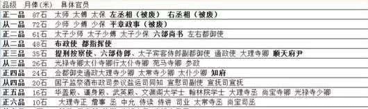 瞧瞧|张居正改革对明朝是希望还是毁灭?瞧瞧万历中兴前民不聊生的模样