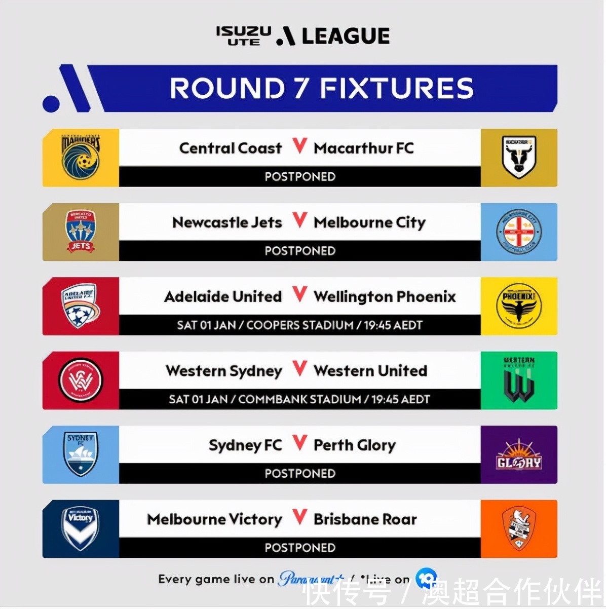 惠靈頓|澳超:惠靈頓鳳凰球員檢測陽性,阿德萊德聯隊遭遇傷病危機