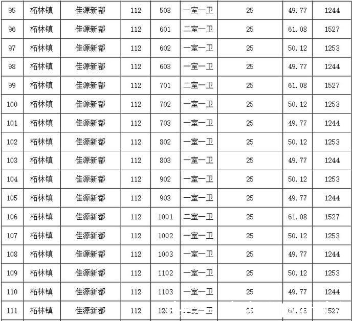 公租|奉贤公租每半月房源信息表(2021年11月16日)