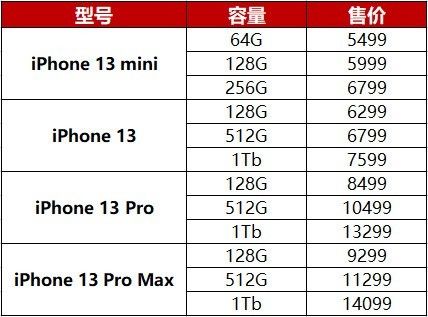 玫瑰金|iPhone 13国内价格曝光：如果等 就等Pro