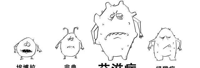 历史|历史上惨绝人寰的传染病,平均每家死一人!