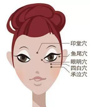 经外奇穴|人体5大黄金穴，经常揉的人，老的特别慢