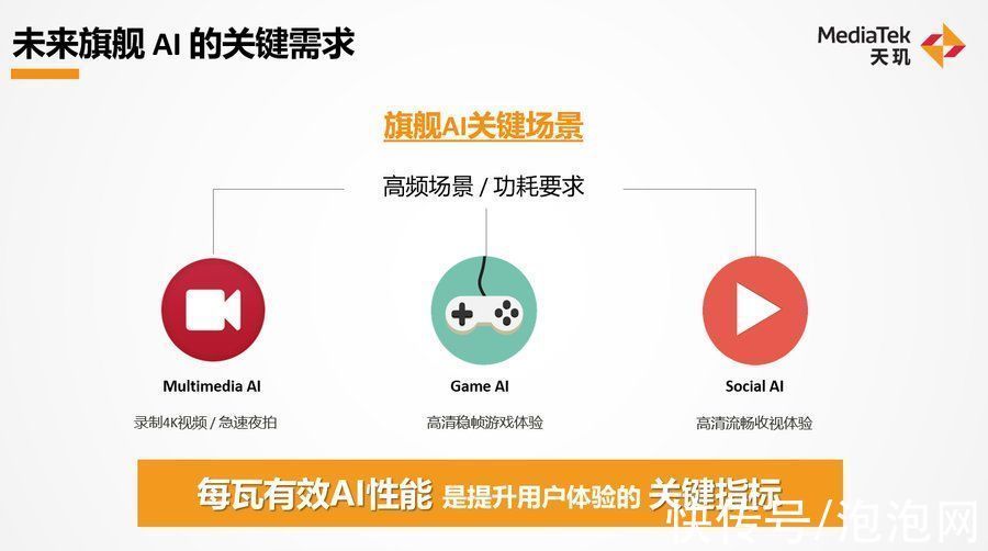 解调器|释放终端差异化旗舰潜能 MediaTek引领移动平台体验升级
